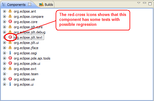 Verification: failing components